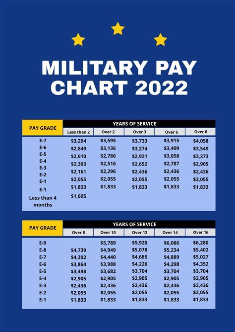 Navy Fighter Pilot Salary
