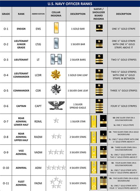 Navy Officer Ranks Navy Officer Ranks