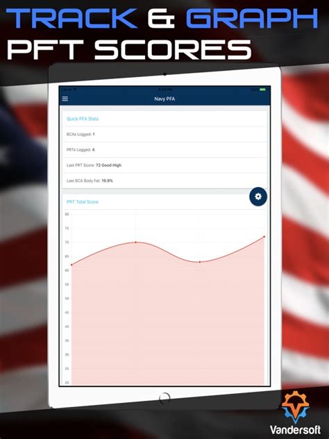 Navy Prt Calculator Us Navy Pfa Calculator Bca Apprecs Navy Prt Calculator Us Navy Pfa Calculator Bca Apprecs