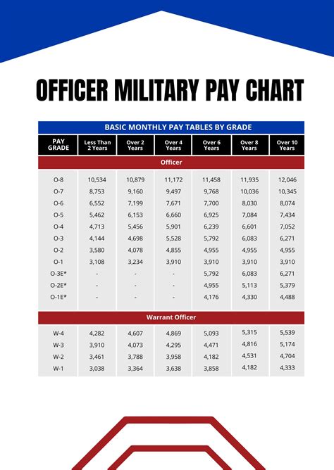 Navy Reserve Officer Salary