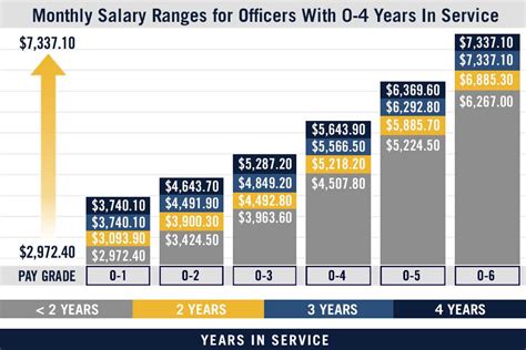Navy Seal Earnings