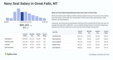 Navy Seal Salary Chart 2024 Tonya Gwenette Navy Seal Salary Chart 2024 Tonya Gwenette
