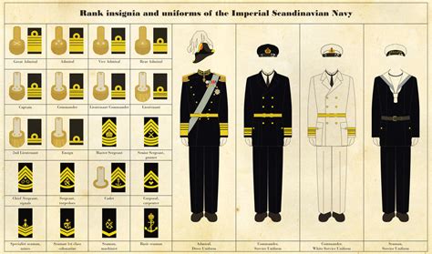 Navy Uniforms Navy Enlisted Ranks And Uniforms Navy Uniforms Navy Enlisted Ranks And Uniforms