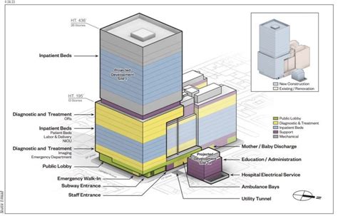 New 2023 Expansion Plans For Northwell Health Lenox Hill Hospital New 2023 Expansion Plans For Northwell Health Lenox Hill Hospital