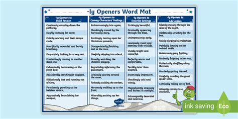 New Adverb Openers Sentence Starter Mat Teacher Made New Adverb Openers Sentence Starter Mat Teacher Made