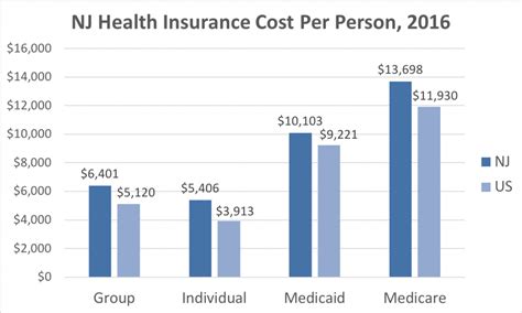 New Jersey Health Insurance Valchoice New Jersey Health Insurance Valchoice