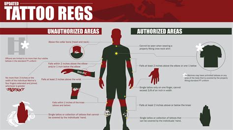 New Marine Corps Tattoo Regulations United States Marine Corps New Marine Corps Tattoo Regulations United States Marine Corps