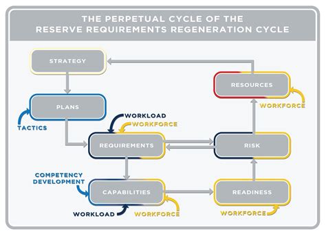 New System For Reserves Reserve Requirements Generation System New System For Reserves Reserve Requirements Generation System