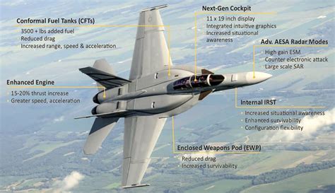 New Version Of The Boeing F18 Would Work With F 35S Nextbigfuture Com New Version Of The Boeing F18 Would Work With F 35S Nextbigfuture Com