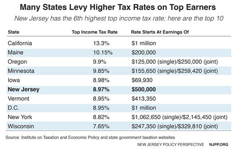 Nj Tax Calculator