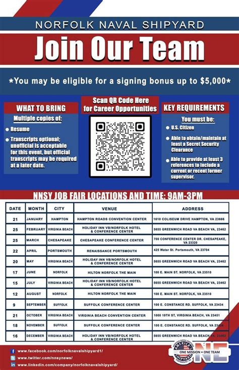 Norfolk Naval Shipyard Job Fair Hampton Roads Convention Center 21