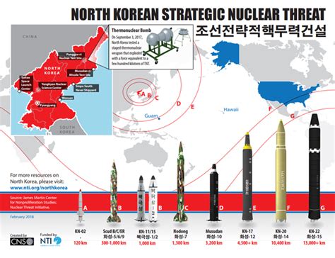North Korea S Nuclear Weapon Capabilities North Korea S Nuclear Weapon Capabilities