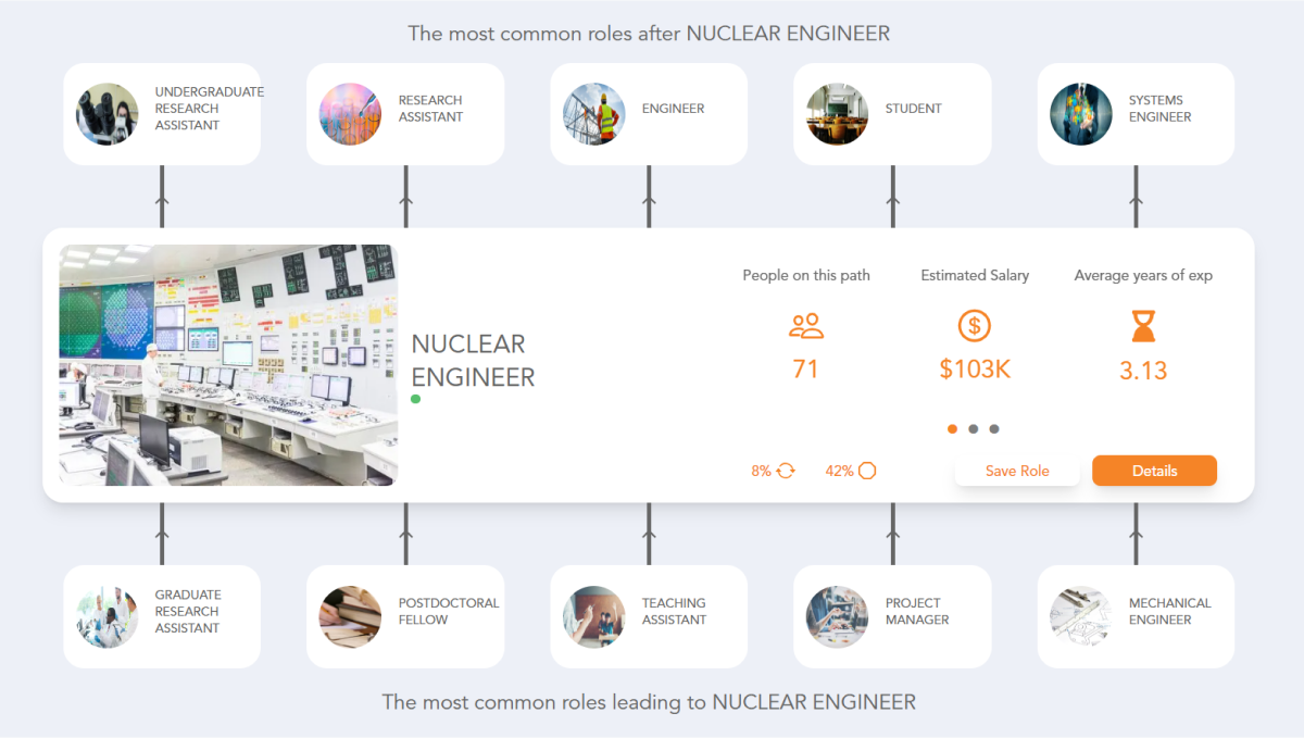 Nuclear Engineer Career Overview Campus Explorer Nuclear Engineer Career Overview Campus Explorer