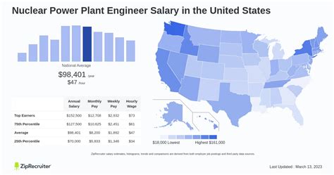 Nuclear Power Plant Operator Salary Hourly Rate Usa Nuclear Power Plant Operator Salary Hourly Rate Usa