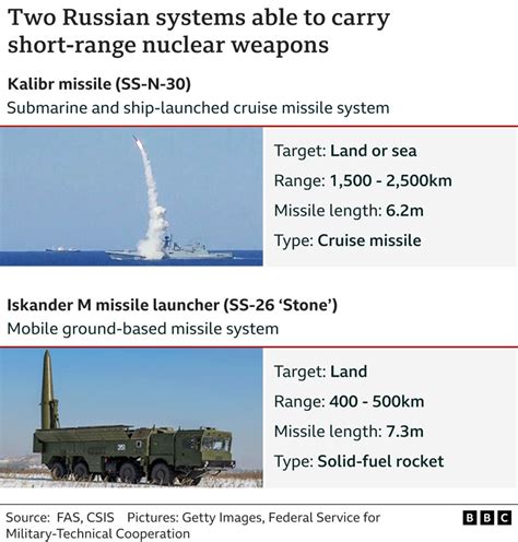 Nuclear Weapons Could Be Used In Ukraine Nuclear Weapons Could Be Used In Ukraine