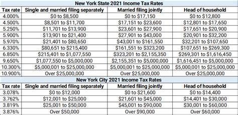 Ny Income Tax Brackets 2021 Golfthebig