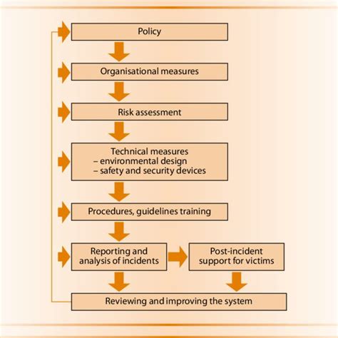 Occupational Exposure And Adverse Health Effects In Work Settings Where Occupational Exposure And Adverse Health Effects In Work Settings Where