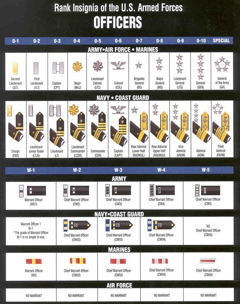 Officer Rank Army Insignia