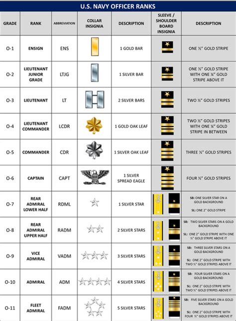Officer Rank In The Navy