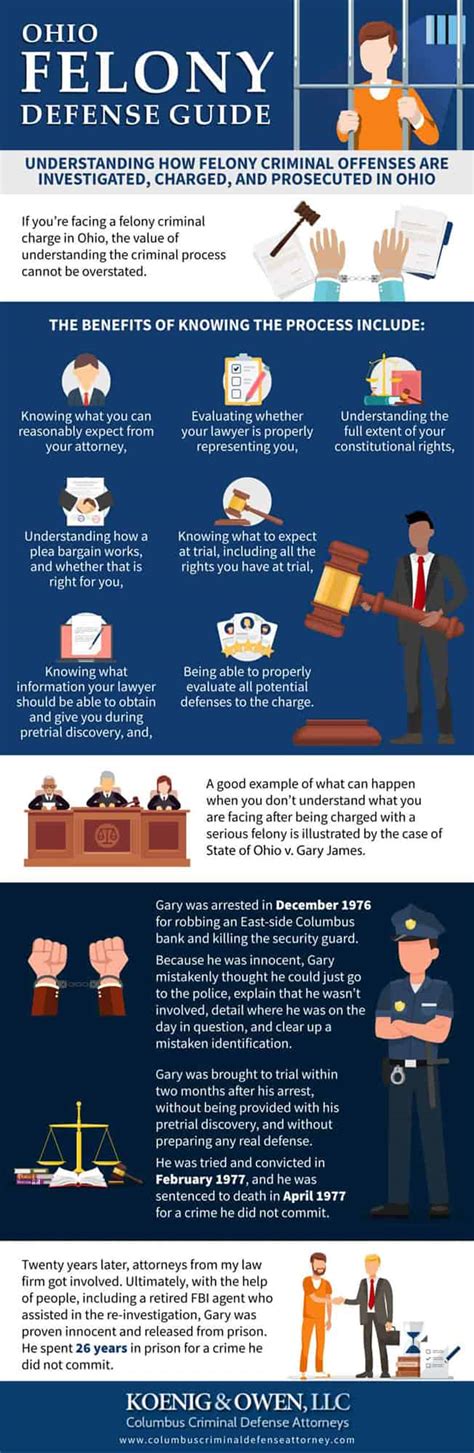 Ohio Felony Defense Guide Law Office Of James D Owen Llc Ohio Felony Defense Guide Law Office Of James D Owen Llc