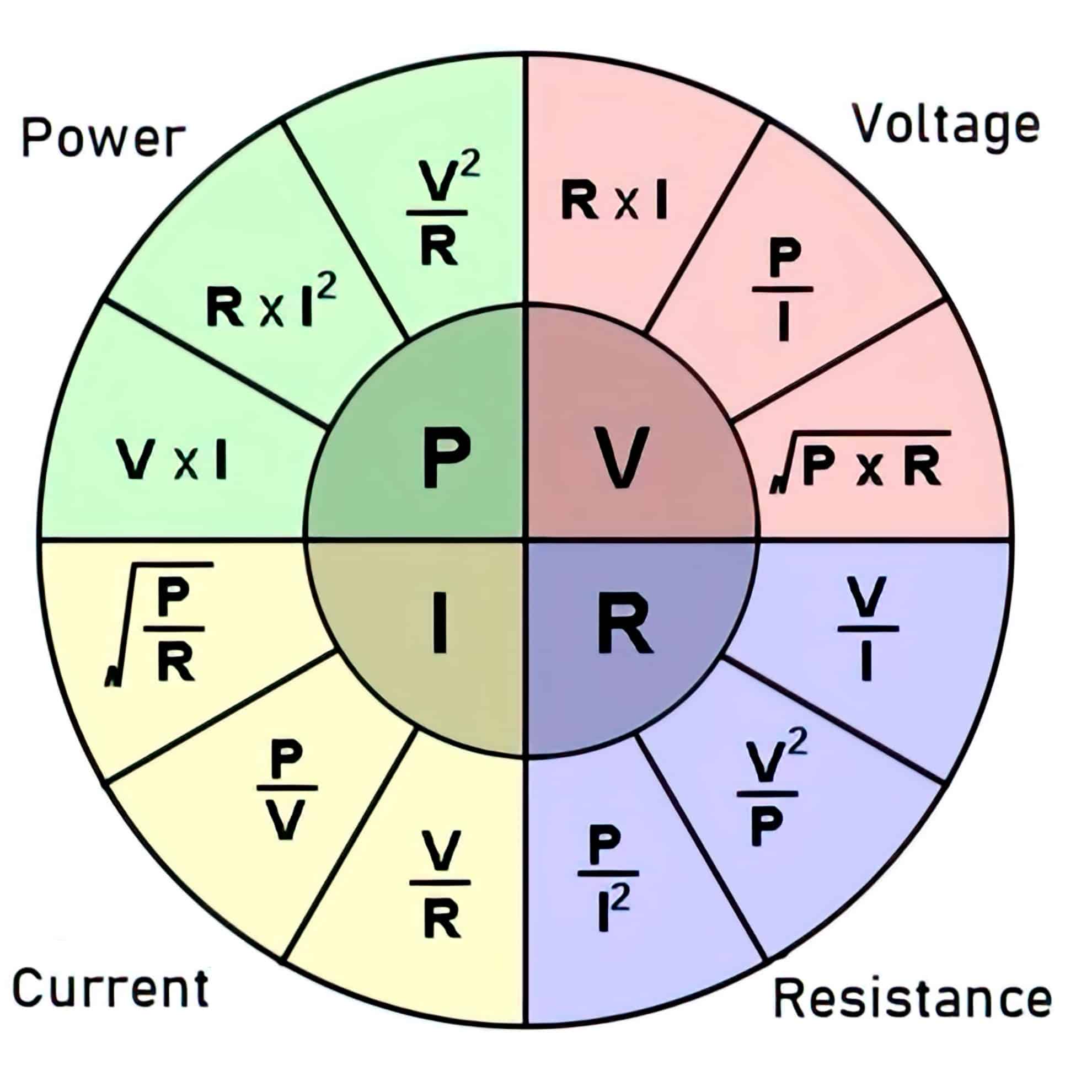 Ohm S Law Formula Calculator Apk For Android Download Ohm S Law Formula Calculator Apk For Android Download