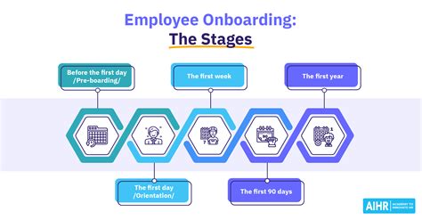 Onboarding Retirement Onboarding Retirement