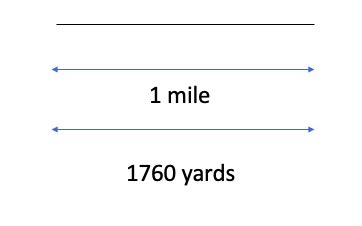 One Mile In Yards