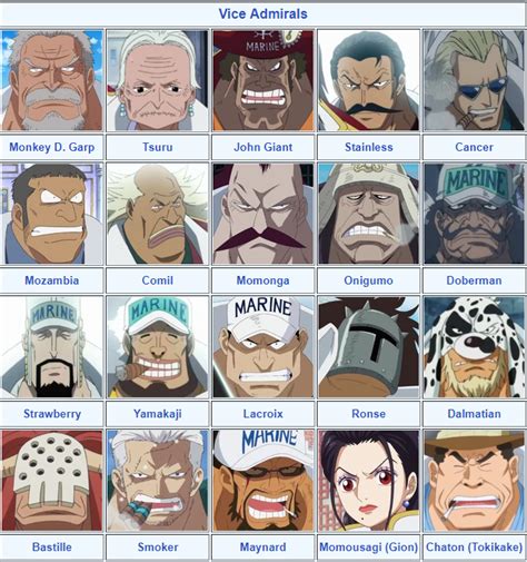 One Piece Ranking System One Piece Ranking System