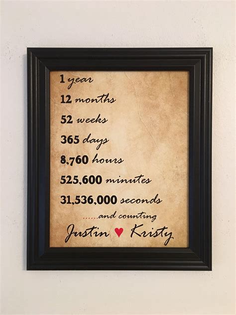 One Year Dating Anniversary Gifts For Girlfriend First Year Anniversary One Year Dating Anniversary Gifts For Girlfriend First Year Anniversary