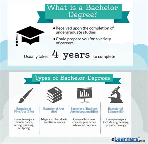 Online Bachelors Degree Programs Elearners Online Bachelors Degree Programs Elearners