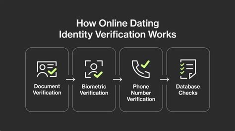Verify Online Dating Identities Safely