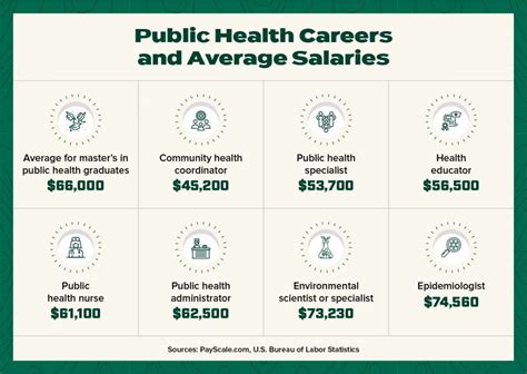 Online Master Of Public Health Ohio University Online Master Of Public Health Ohio University