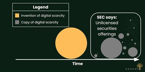 Onramp On Linkedin The Crypto Catch 22 Why Bitcoin Only Onramp Onramp On Linkedin The Crypto Catch 22 Why Bitcoin Only Onramp
