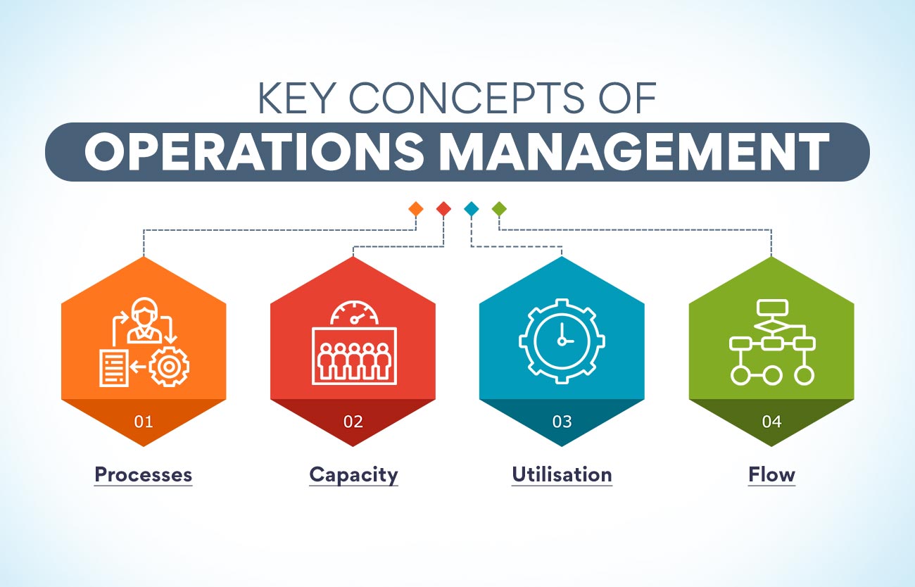 Operations Team Solaris Health Partners Operations Team Solaris Health Partners