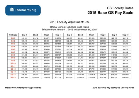 Opm Pay Scale 2025 Tables With Locality Payt Angela K Blackwell Opm Pay Scale 2025 Tables With Locality Payt Angela K Blackwell