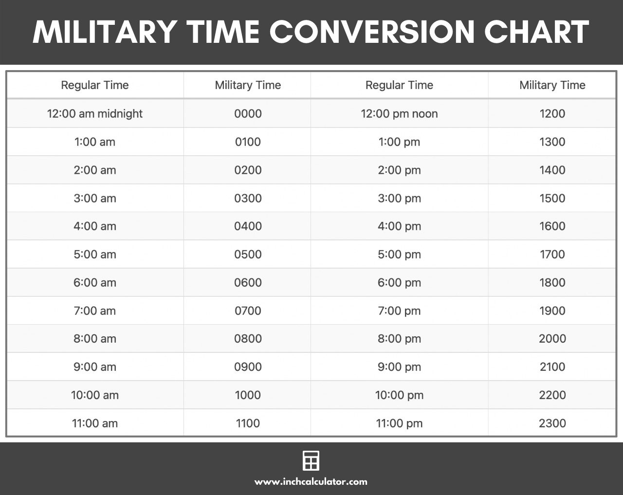 Opposite Of Military Time