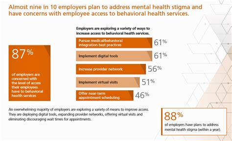 Optum Behavioral Health Optum Mental Health Providers Optum Behavioral Health Optum Mental Health Providers