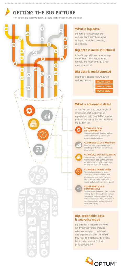 Optum Healthcare Big Data Analytics