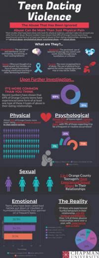 Orange County Teen Dating Violence Is Twice T Eurekalert Orange County Teen Dating Violence Is Twice T Eurekalert