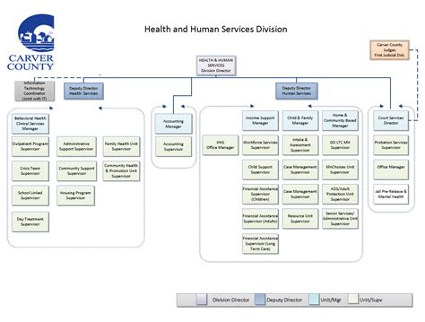 Organization Chart For Health Human Services Carver County Mn Organization Chart For Health Human Services Carver County Mn