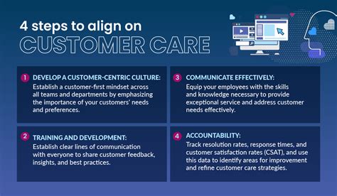 Our Services Align Our Services Align