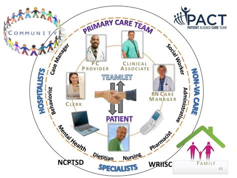 5 Ways Pact Team
