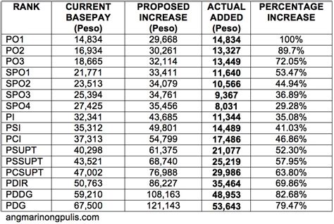 Part 1 Pnp Salary Increase For 2018 Analysis And Comparison Part 1 Pnp Salary Increase For 2018 Analysis And Comparison