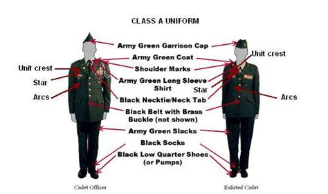 Parts Of A Military Uniform