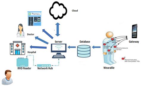 Patient Access Docasap Client Healthcare Docasap