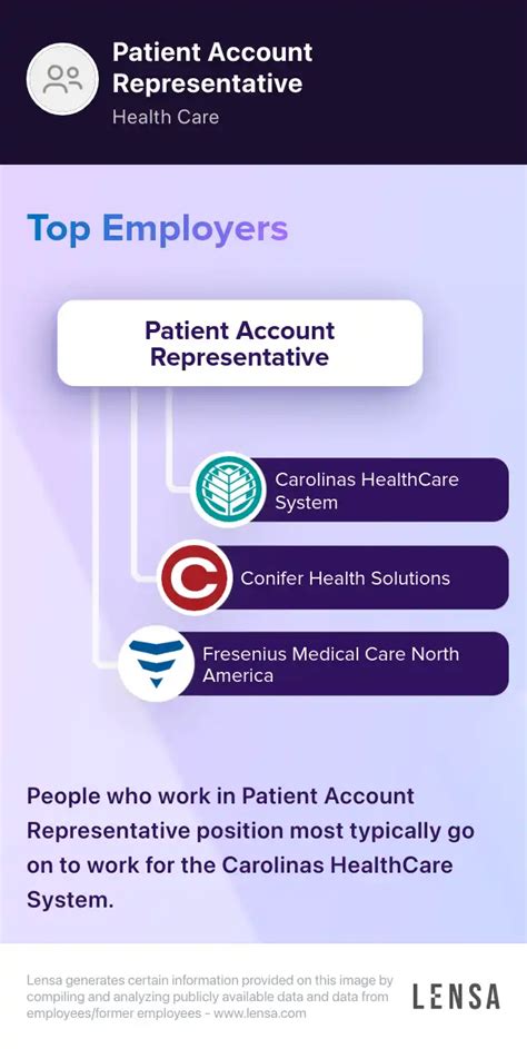Patient Account Representative Intermountain Health