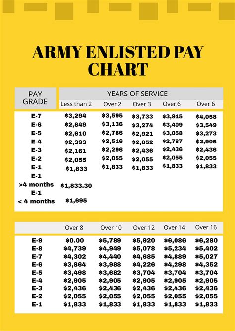 Pay In Army Infantry Now