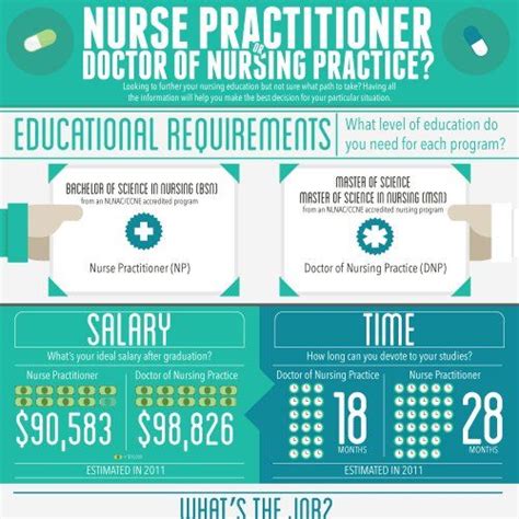 Pediatric Nurse Practitioner Salary In La Trito Salary Pediatric Nurse Practitioner Salary In La Trito Salary