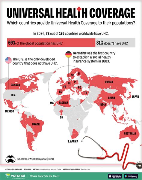 People Complain About High Medical Insurance But Don T Want Universal