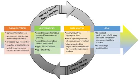 People S Need For Health Information And Communication How Past People S Need For Health Information And Communication How Past